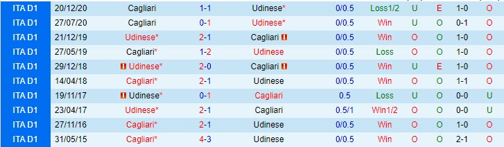 Nhận định Udinese vs Cagliari, 1h45 ngày 22/4 - Ảnh 4
