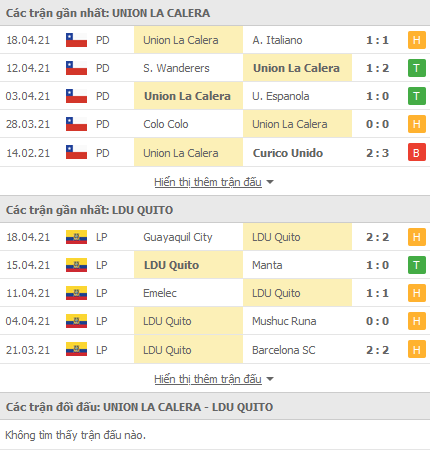 Nhận định Union La Calera vs LDU Quito, 09h00 ngày 22/4 - Ảnh 1