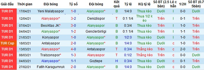 Nhận định Alanyaspor vs Gaziantep, 20h00 ngày 22/4 - Ảnh 3
