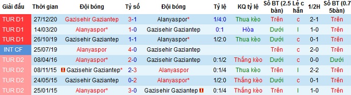 Nhận định Alanyaspor vs Gaziantep, 20h00 ngày 22/4 - Ảnh 4