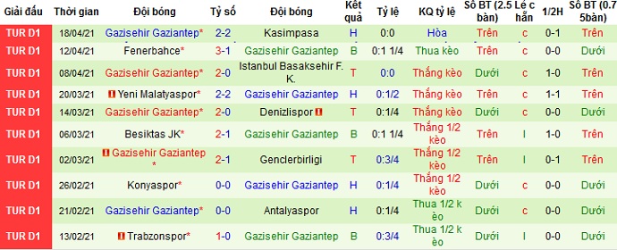 Nhận định Alanyaspor vs Gaziantep, 20h00 ngày 22/4 - Ảnh 5