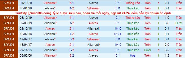 Nhận định Alaves vs Villarreal, 2h ngày 22/4 - Ảnh 1