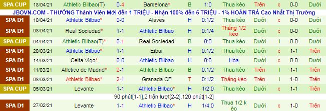 Nhận định Betis vs Bilbao, 1h ngày 22/4 - Ảnh 3