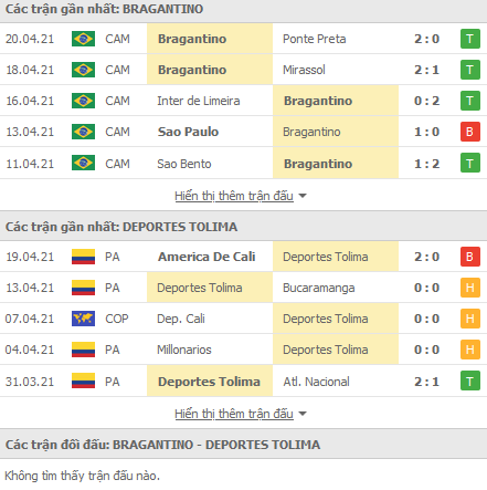 Nhận định Bragantino vs Deportes Tolima, 05h15 ngày 23/4 - Ảnh 1