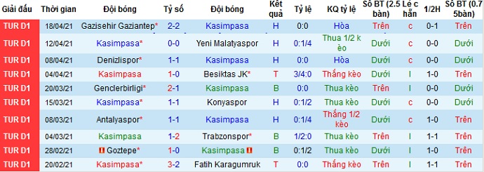 Nhận định Kasımpaşa vs Istanbul Basaksehir, 23h00 ngày 22/4 - Ảnh 3