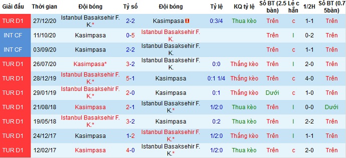 Nhận định Kasımpaşa vs Istanbul Basaksehir, 23h00 ngày 22/4 - Ảnh 4