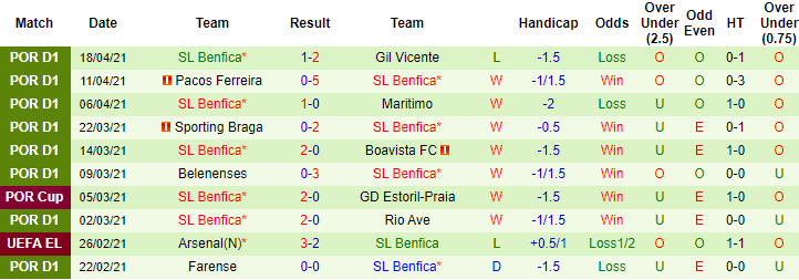Nhận định Portimonense vs Benfica, 1h ngày 23/4 - Ảnh 2