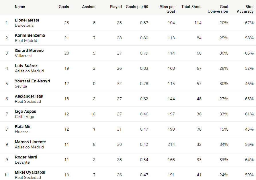 Krim Benzema cân bằng kỷ lục của huyền thoại Raul Gonzalez - Ảnh 1