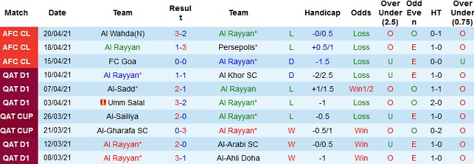 Nhận định Al Rayyan vs Al Wahda, 21h30 ngày 23/4 - Ảnh 2