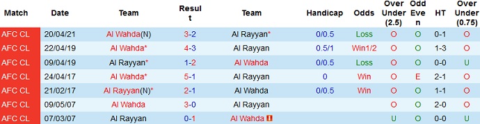 Nhận định Al Rayyan vs Al Wahda, 21h30 ngày 23/4 - Ảnh 3