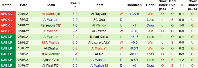 Nhận định Al Rayyan vs Al Wahda, 21h30 ngày 23/4 - Ảnh 4