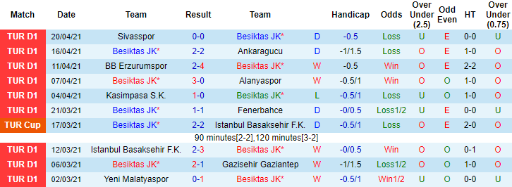 Nhận định Besiktas vs Kayserispor, 0h30 ngày 25/4 - Ảnh 1