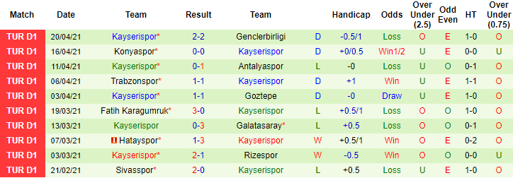 Nhận định Besiktas vs Kayserispor, 0h30 ngày 25/4 - Ảnh 2