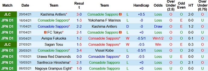 Nhận định Consadole Sapporo vs Vegalta Sendai, 11h00 ngày 24/4 - Ảnh 2