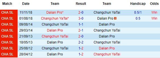 Nhận định Dalian Pro vs Changchun Yatai, 17h00 ngày 22/4 - Ảnh 1