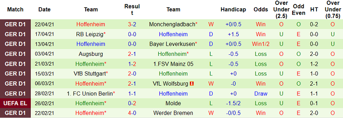 Nhận định Freiburg vs Hoffenheim, 20h30 ngày 24/4 - Ảnh 5