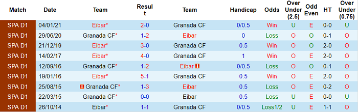 Nhận định Granada vs Eibar, 2h ngày 23/4 - Ảnh 5