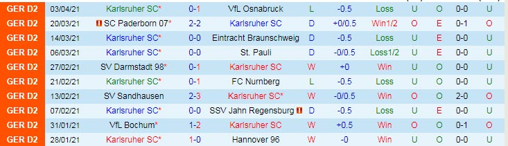 Nhận định Karlsruher vs Würzburger Kickers, 23h30 ngày 23/4 - Ảnh 1