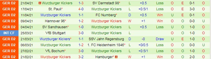 Nhận định Karlsruher vs Würzburger Kickers, 23h30 ngày 23/4 - Ảnh 2