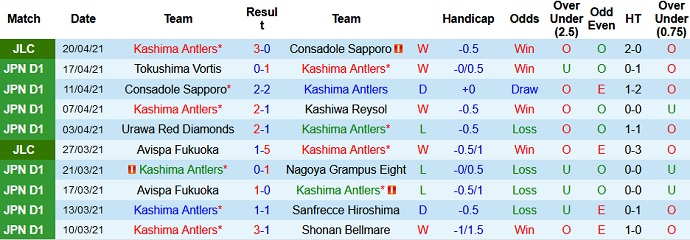 Nhận định Kashima Antlers vs Vissel Kobe, 15h00 ngày 24/4 - Ảnh 2