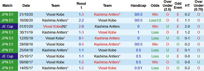 Nhận định Kashima Antlers vs Vissel Kobe, 15h00 ngày 24/4 - Ảnh 3