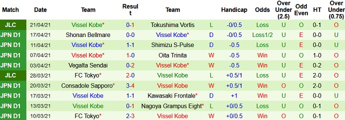 Nhận định Kashima Antlers vs Vissel Kobe, 15h00 ngày 24/4 - Ảnh 4