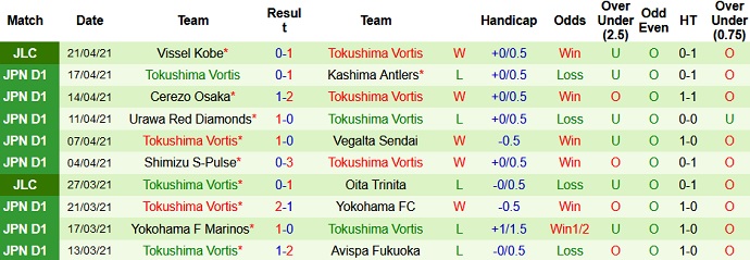 Nhận định Kashiwa Reysol vs Tokushima Vortis, 14h00 ngày 24/4 - Ảnh 4