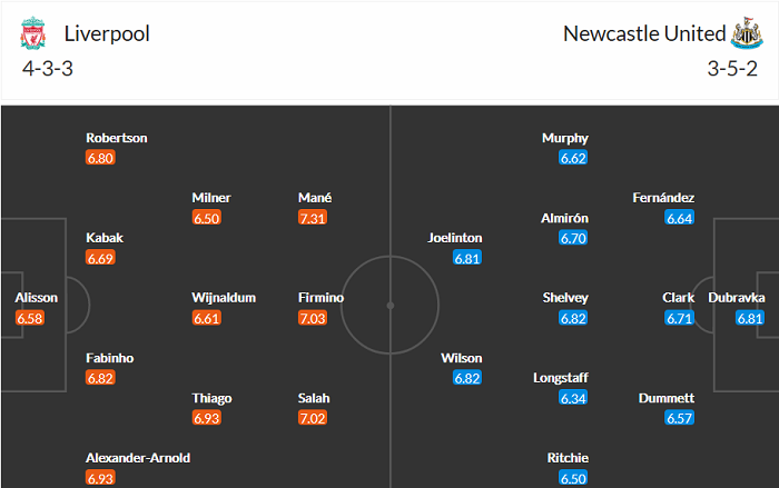 Nhận định Liverpool vs Newcastle, 18h30 ngày 24/4 - Ảnh 2