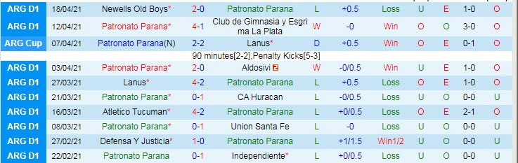 Nhận định Patronato Parana vs Sarmiento Junin, 05h00 ngày 24/4 - Ảnh 1