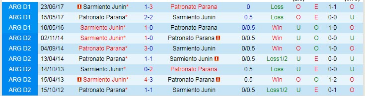 Nhận định Patronato Parana vs Sarmiento Junin, 05h00 ngày 24/4 - Ảnh 3