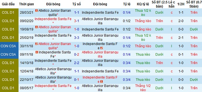 Nhận định Popular Junior vs Independiente, 9h00 ngày 23/4 - Ảnh 3