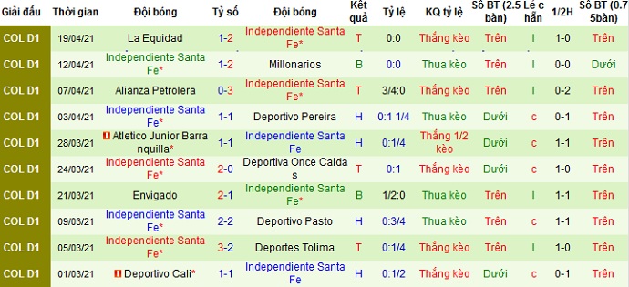 Nhận định Popular Junior vs Independiente, 9h00 ngày 23/4 - Ảnh 4