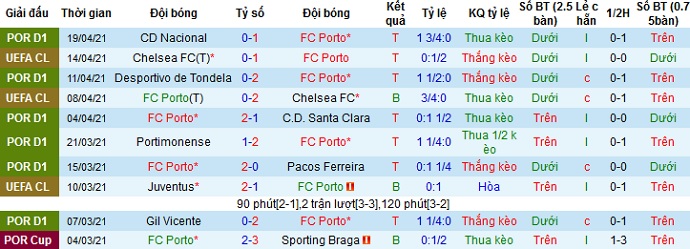 Nhận định Porto vs Guimarães, 3h00 ngày 23/4 - Ảnh 3