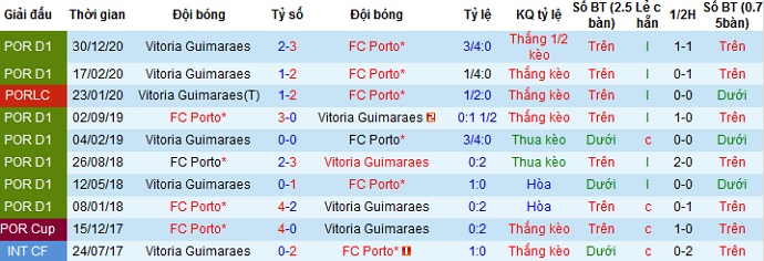 Nhận định Porto vs Guimarães, 3h00 ngày 23/4 - Ảnh 4