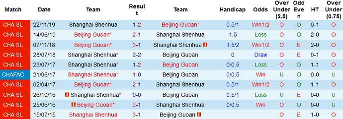 Nhận định Shanghai Shenhua vs Beijing Guoan, 19h00 ngày 23/4 - Ảnh 3