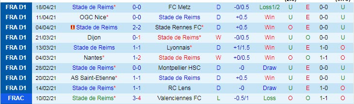 Nhận định Stade Reims vs Marseille, 02h00 ngày 24/4 - Ảnh 1