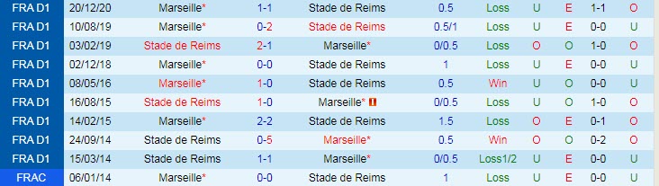 Nhận định Stade Reims vs Marseille, 02h00 ngày 24/4 - Ảnh 3