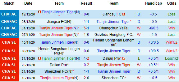 Nhận định Tianjin Tigers vs Shanghai Port, 19h00 ngày 22/4 - Ảnh 2