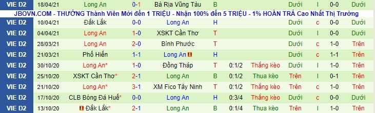 Nhận định Topenland Bình Định vs Long An, 17h ngày 24/4 - Ảnh 1