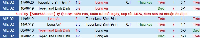 Nhận định Topenland Bình Định vs Long An, 17h ngày 24/4 - Ảnh 3