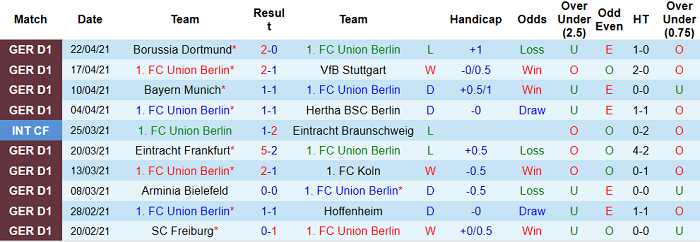 Nhận định Union Berlin vs Bremen, 20h30 ngày 24/4 - Ảnh 3