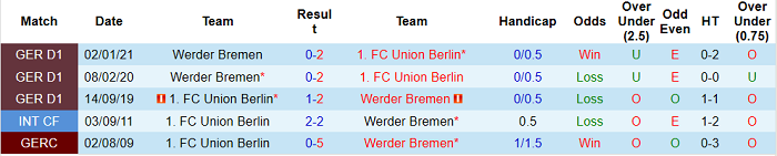 Nhận định Union Berlin vs Bremen, 20h30 ngày 24/4 - Ảnh 5