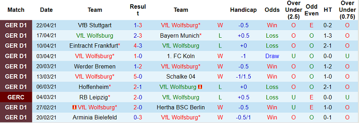 Nhận định Wolfsburg vs Dortmund, 20h30 ngày 24/4 - Ảnh 3
