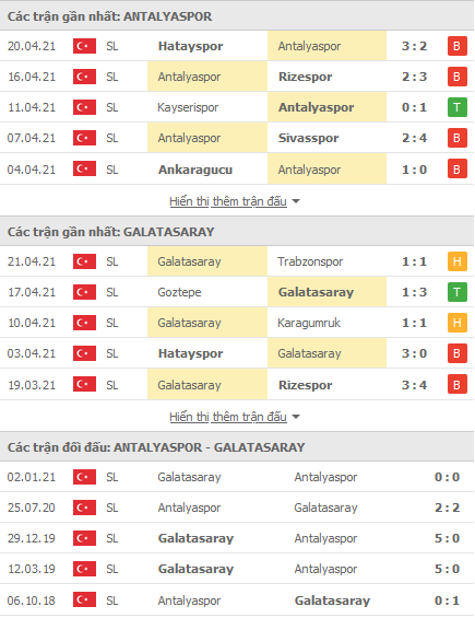 Nhận định Antalyaspor vs Galatasaray, 00h30 ngày 25/4 - Ảnh 1