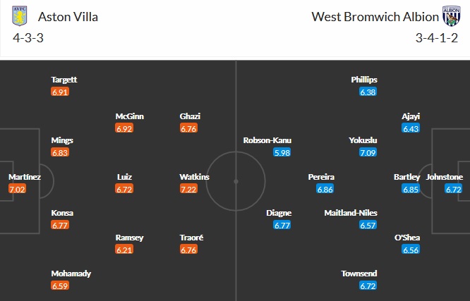Nhận định Aston Villa vs West Brom, 1h00 ngày 26/4 - Ảnh 2