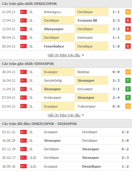 Nhận định Denizlispor vs Sivasspor, 00h30 ngày 25/4 - Ảnh 1