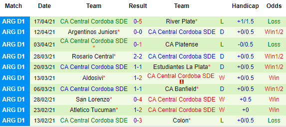 Nhận định Godoy Cruz vs Central Cordoba, 07h15 ngày 24/4 - Ảnh 3