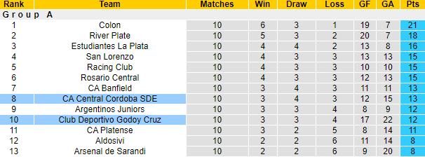 Nhận định Godoy Cruz vs Central Cordoba, 07h15 ngày 24/4 - Ảnh 4