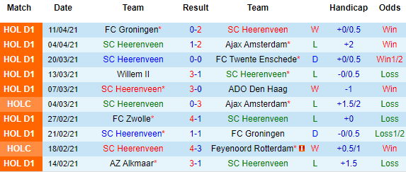 Nhận định Heerenveen vs Zwolle, 21h30 ngày 24/4 - Ảnh 2