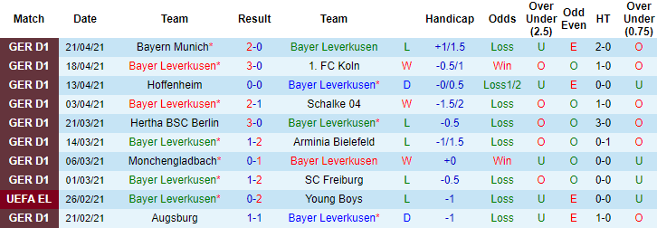 Nhận định Leverkusen vs Eintracht Frankfurt, 23h30 ngày 24/4 - Ảnh 1
